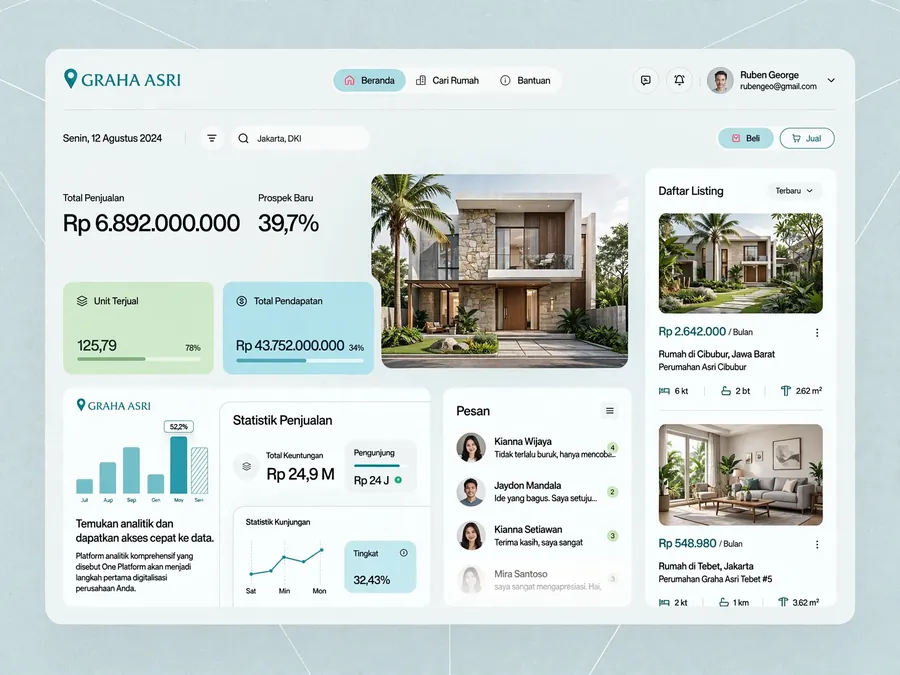 Contoh rancangan halaman Dashboard Properti